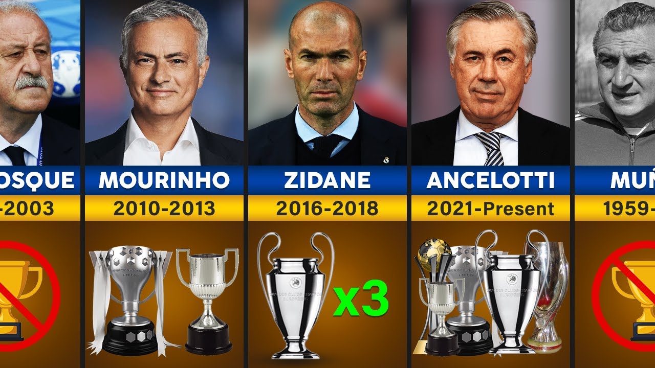 All of Real Madrid's coaches from 1910 to 2024 and their achievements🏆