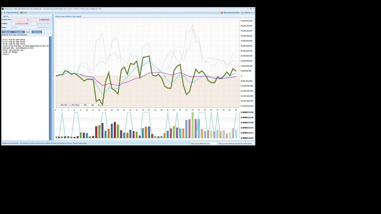PEPEUSDT BuySellSignals   Accurate Buy Sell Signals for Crypto Traders