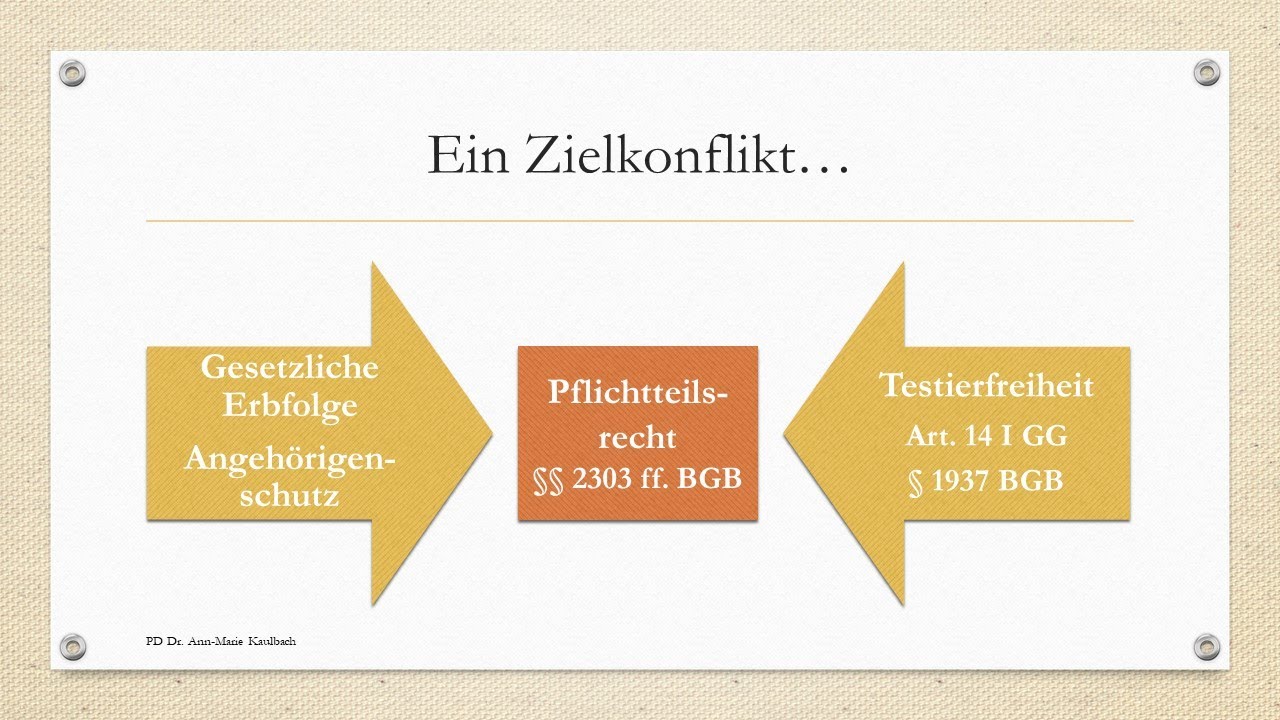 Das Pflichtteilsrecht