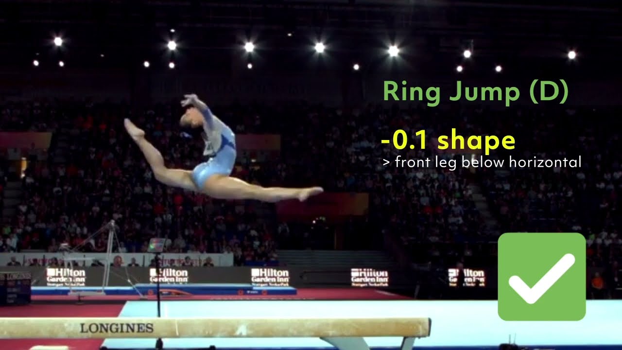 Judge's Eye — Ring Leaps & Jumps in Gymnastics