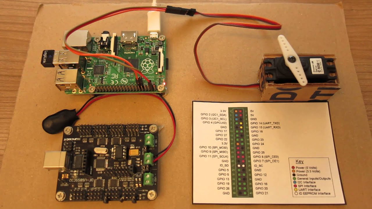 Raspberry Pi - Software Servo Controller