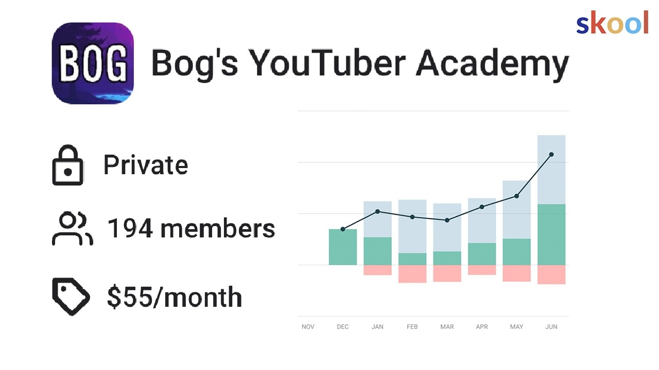 I tried Skool for 6 months. Here's what happened