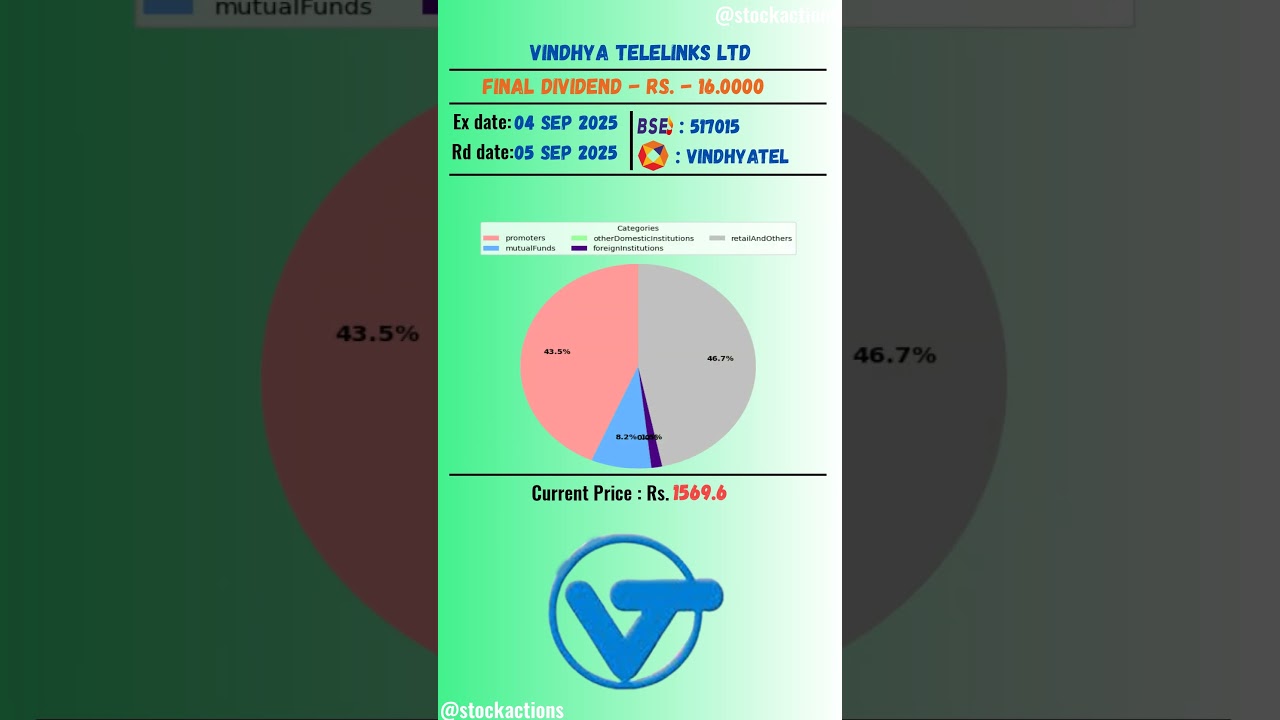 📈 Vindhya Telelinks Ltd latest news | Ex Date: 04 SEP 2025 | #stockmarket #shots #nseipo