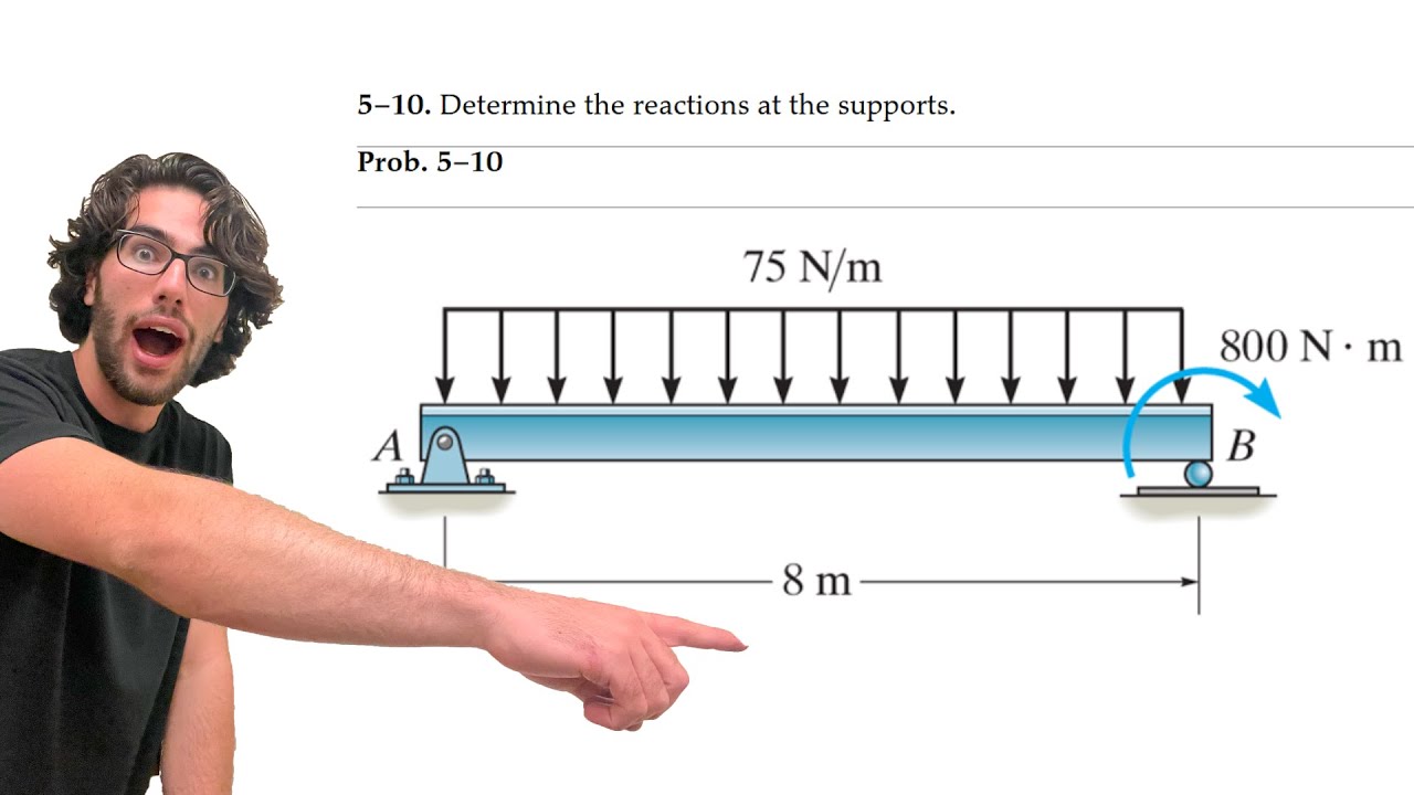Determine the reactions at the supports - 5-10