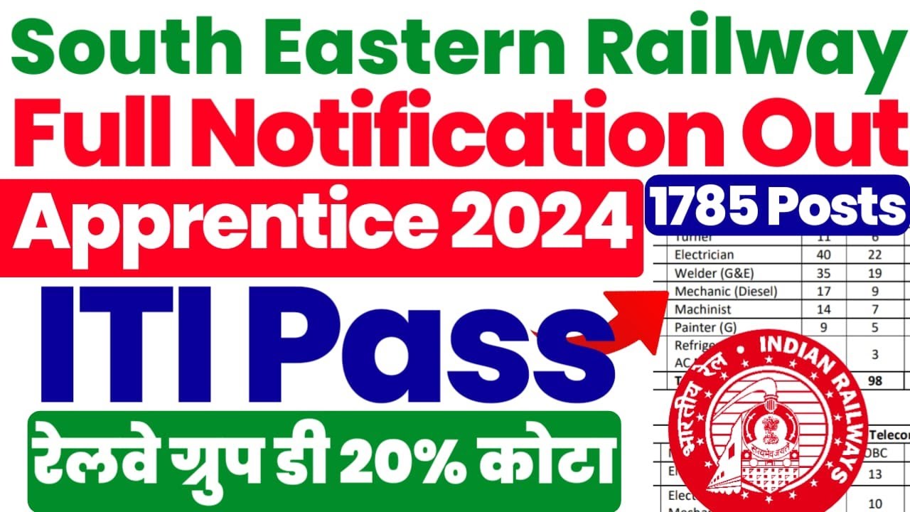 South Eastern Railway Apprentice 2024 Full Notification Out ,1785 Posts, ITI Railway Apprentice 2024