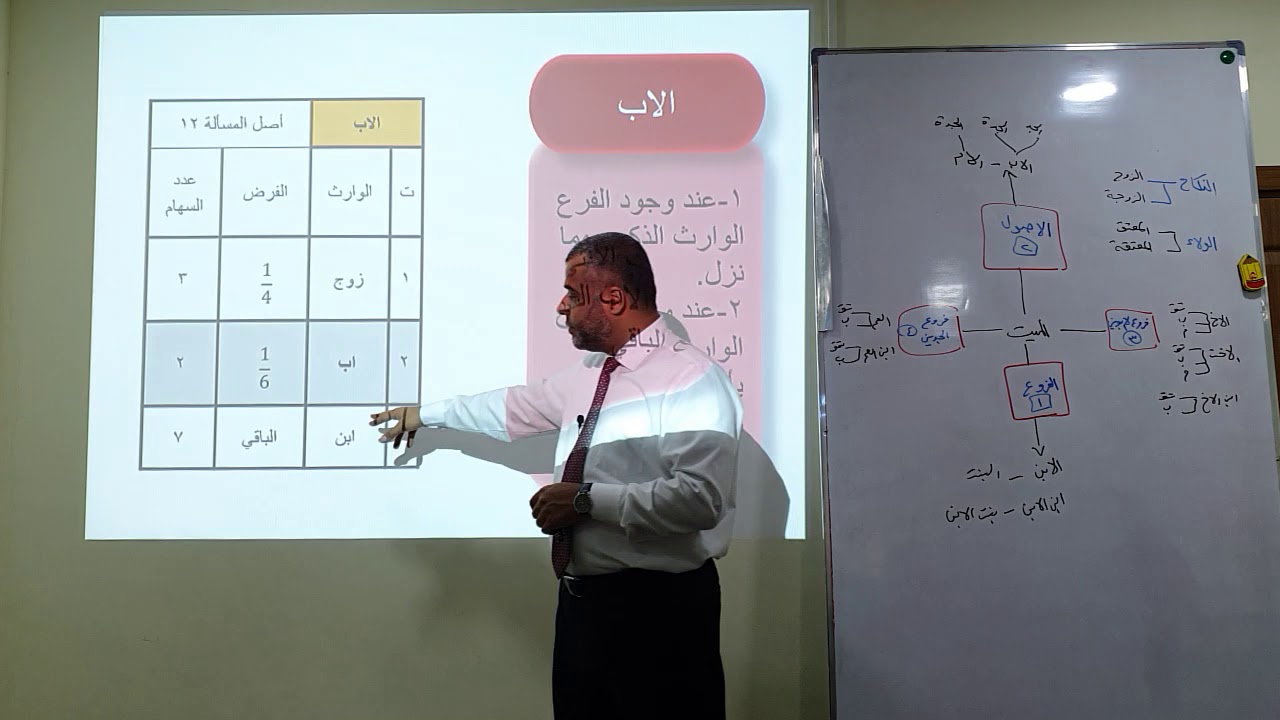 شرح باب الثلث والسدس من متن الرحبية