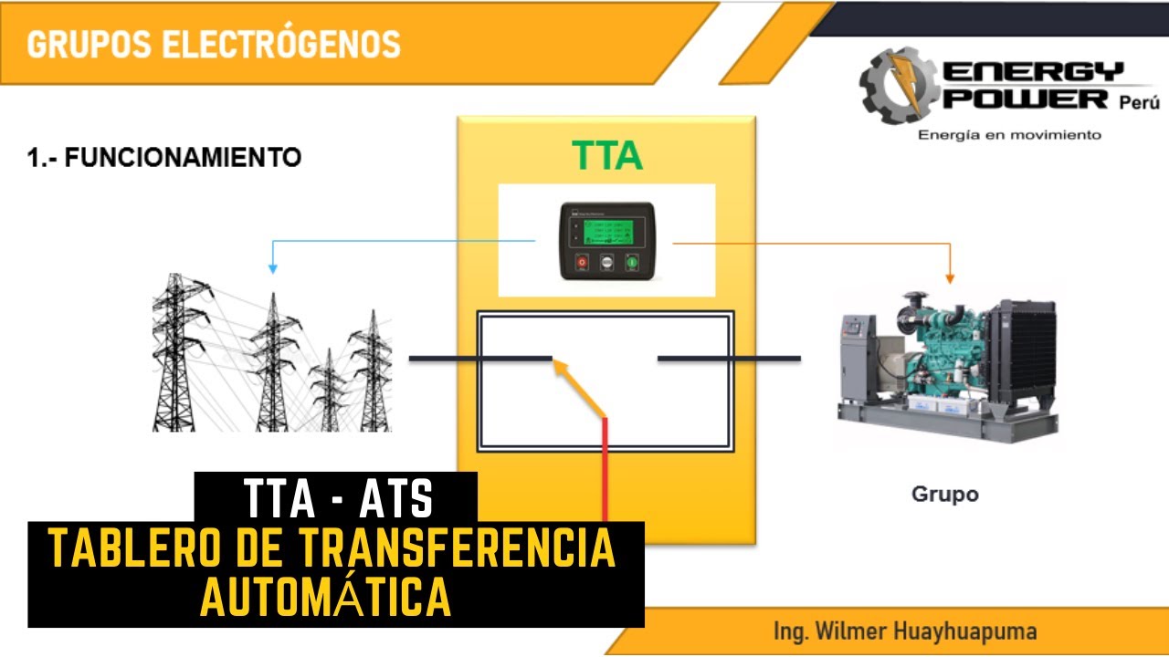 TABLERO DE TRANSFERENCIA AUTOMATICA TTA | FUNCIONAMIENTO