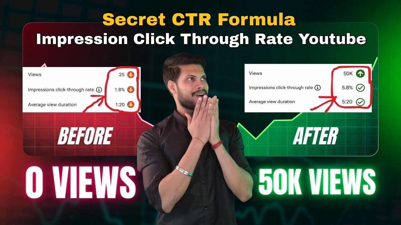 CTR कैसे बढ़ाएं?📊 Impression Click Through Rate, How To Increase CTR On YouTube @MinitechYoutuber