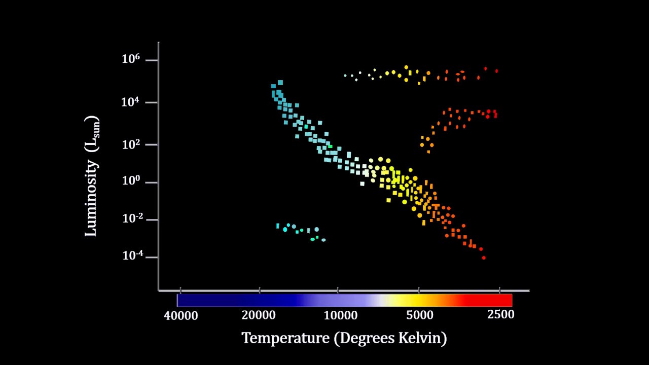 Classroom Aid - Hertzsprung-Russell Diagram
