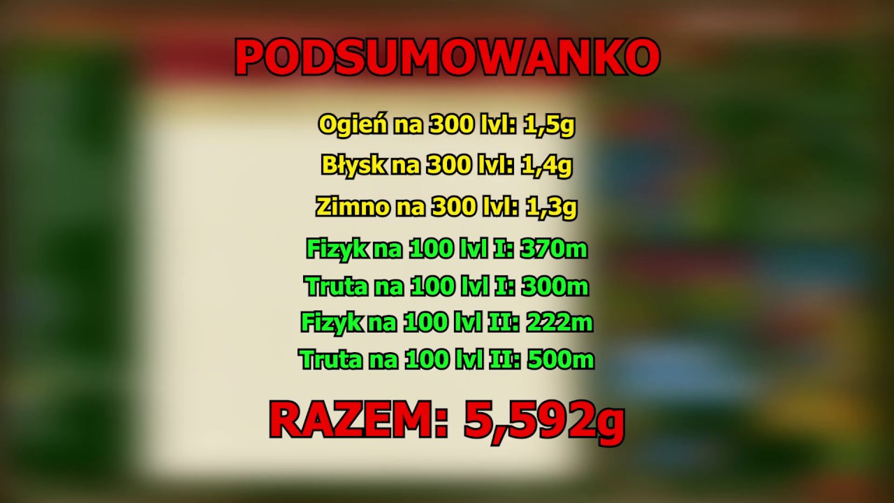 Margonem Jaruna - Licytacje 2k20 Marzec