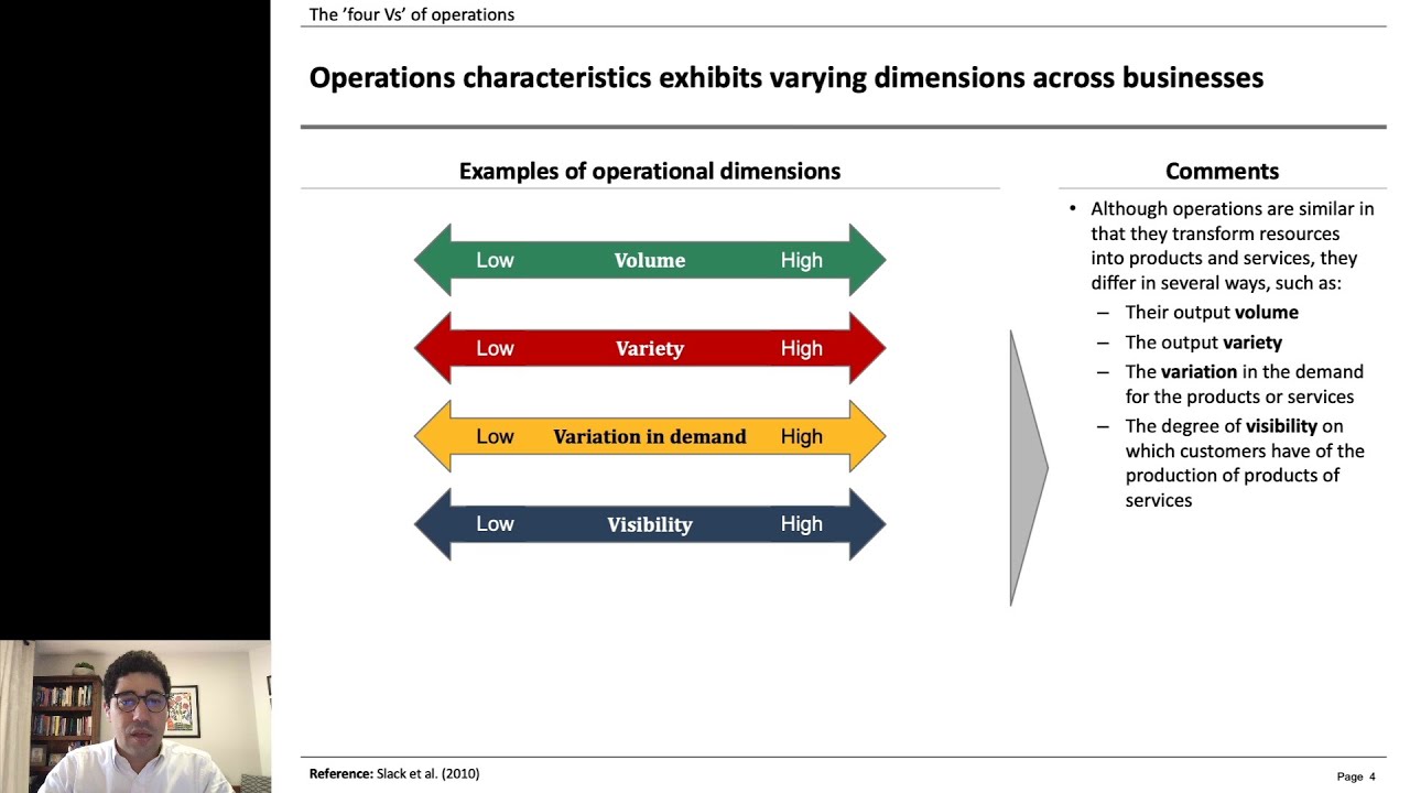 01.02) Comparing operational characteristics across different businesses