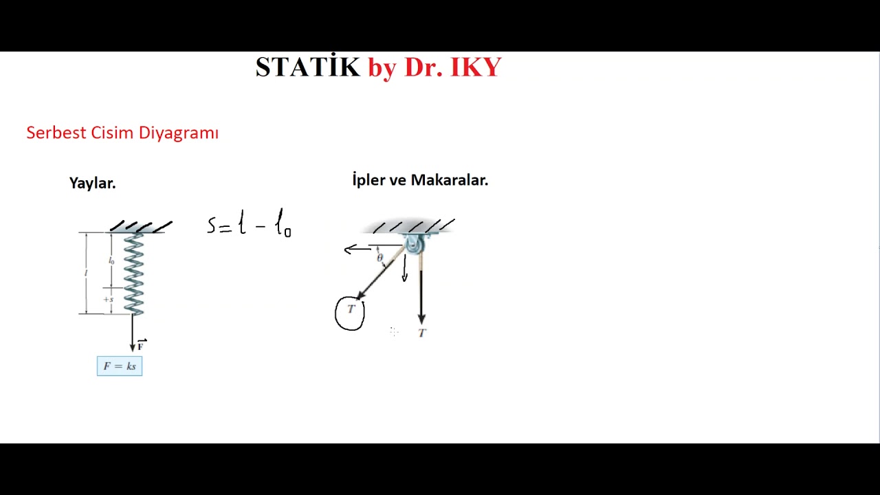 STATİK_DERS 4_Parçacık Dengesi