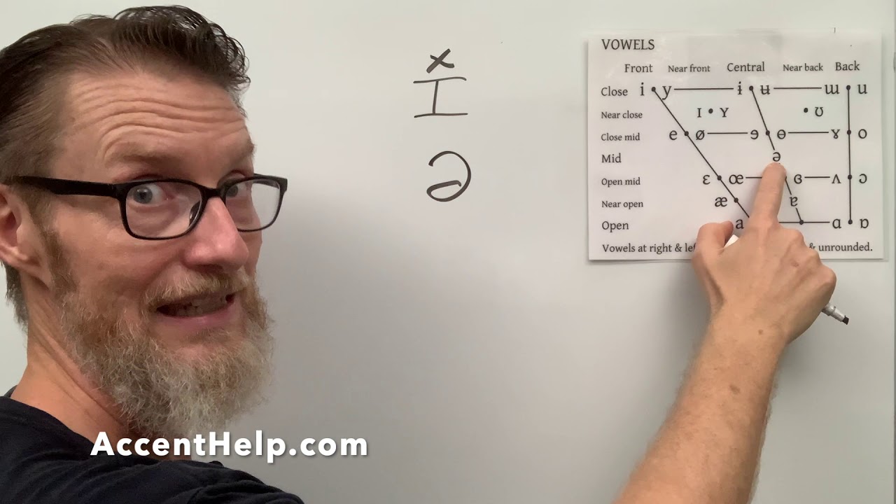 Vowels #2: KIT