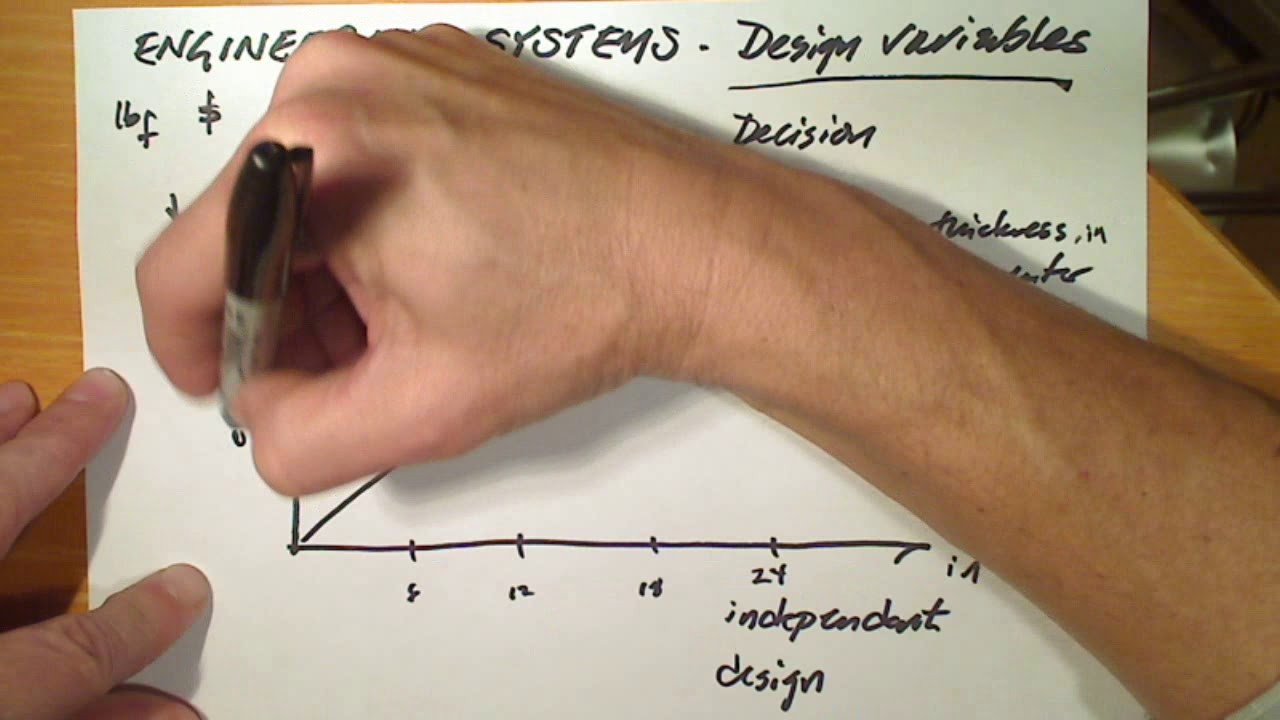 Engineering Systems: Design variables, constraints, objective function