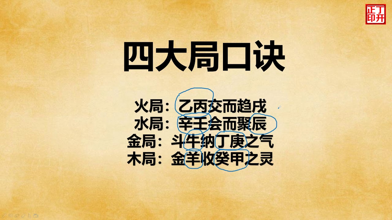 杨公三合风水四大局的划分与识别方法
