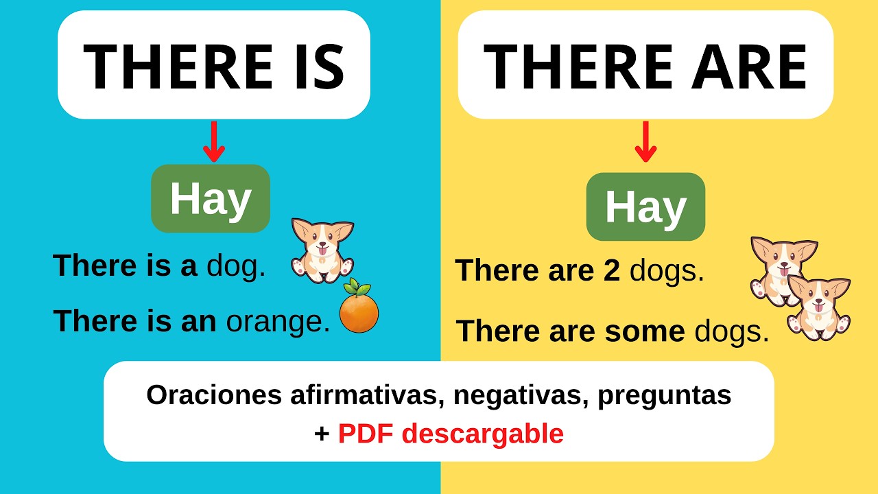 Como usar there is y there are explicación en español