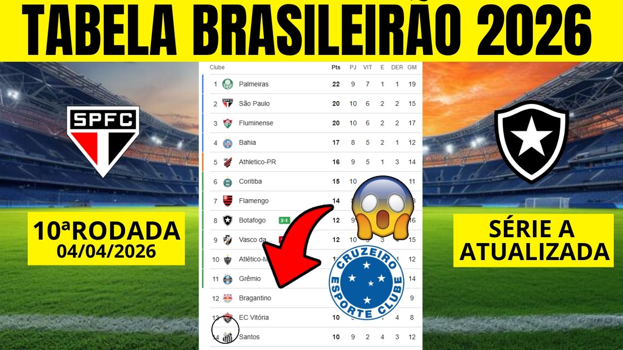 CLASSIFICA&Ccedil;&Atilde;O DO BRASILEIR&Atilde;O 2026 - TABELA CAMPEONATO BRASILEIRO E CLASSIFICA&Ccedil;&Atilde;O 10&ordf; RODADA 04/26