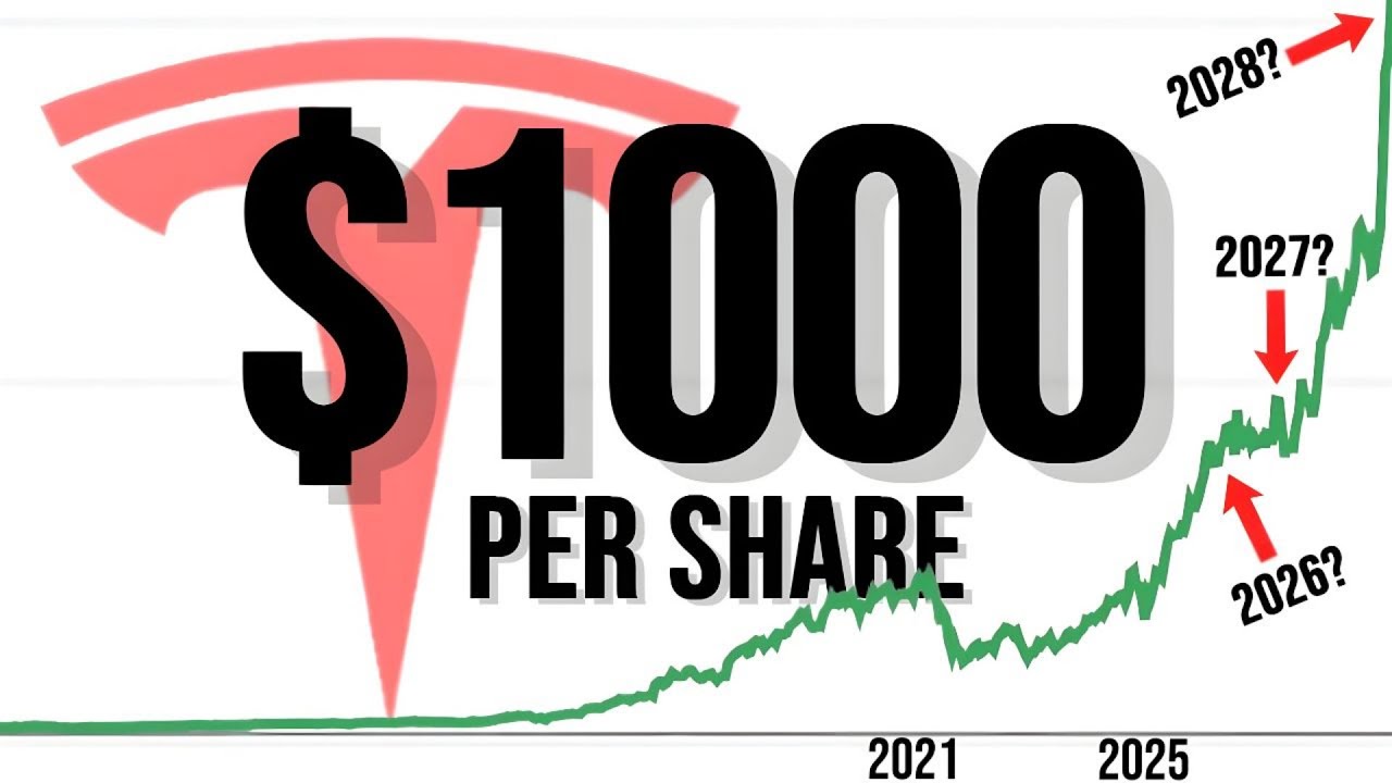 Когда акции Tesla достигнут 1000 долларов за акцию?