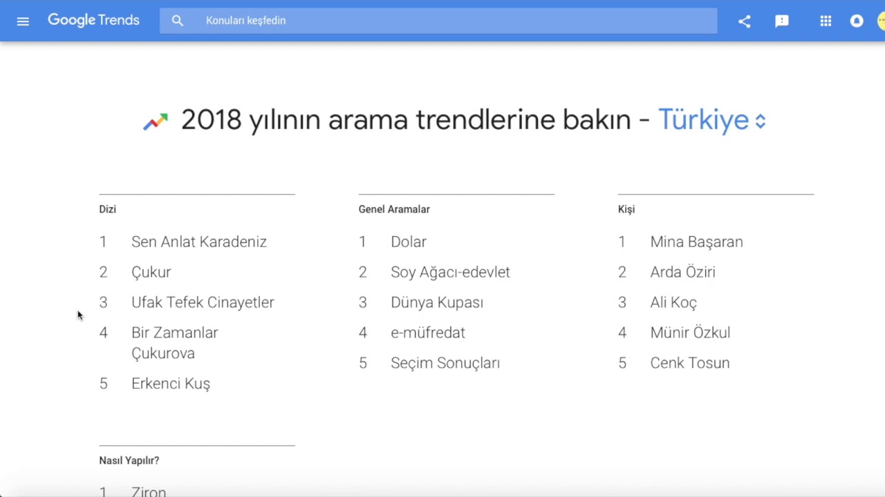 Google Trends'i pazarlama faaliyetlerinizde nasıl kullanabilirsiniz?