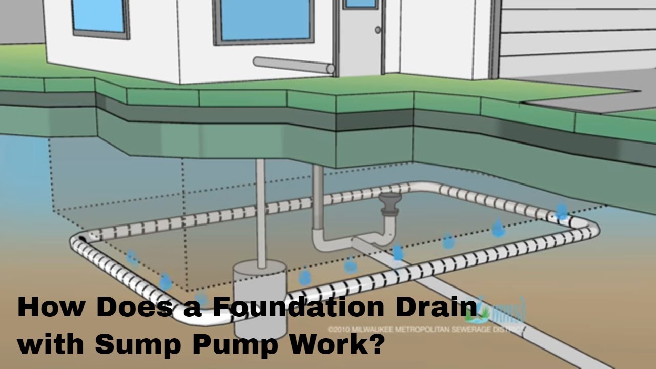 How does a Foundation Drain With a Sump Pump Work?