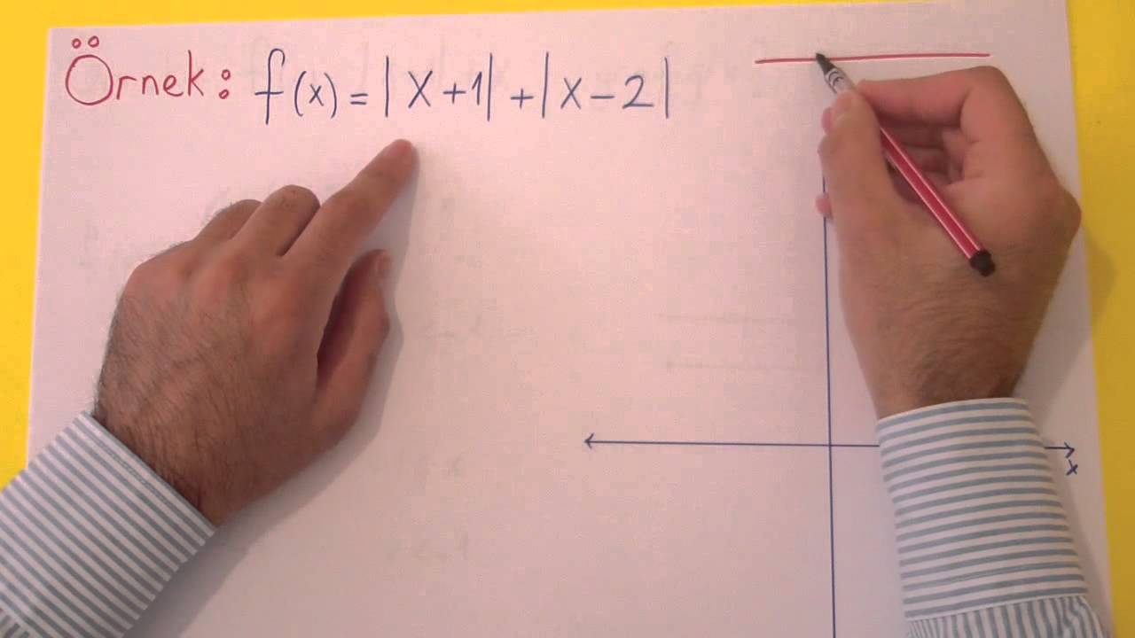 MUTLAK DEĞER FONKSİYONU VE GRAFİĞİ - ÖTF 4 - Şenol Hoca