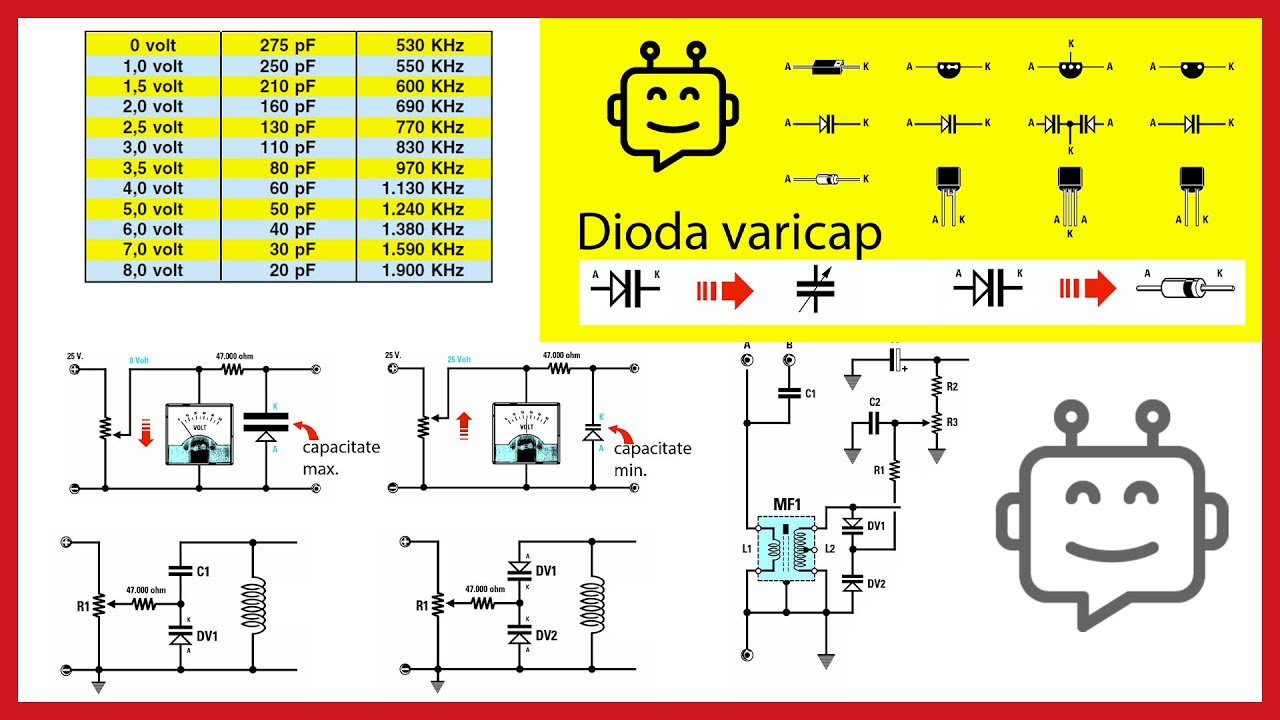 Dioda varicap in actiune