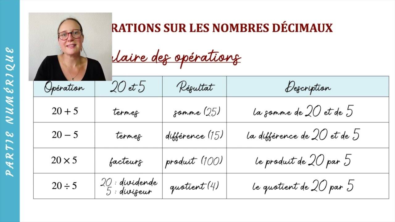 I. Le vocabulaire des opérations