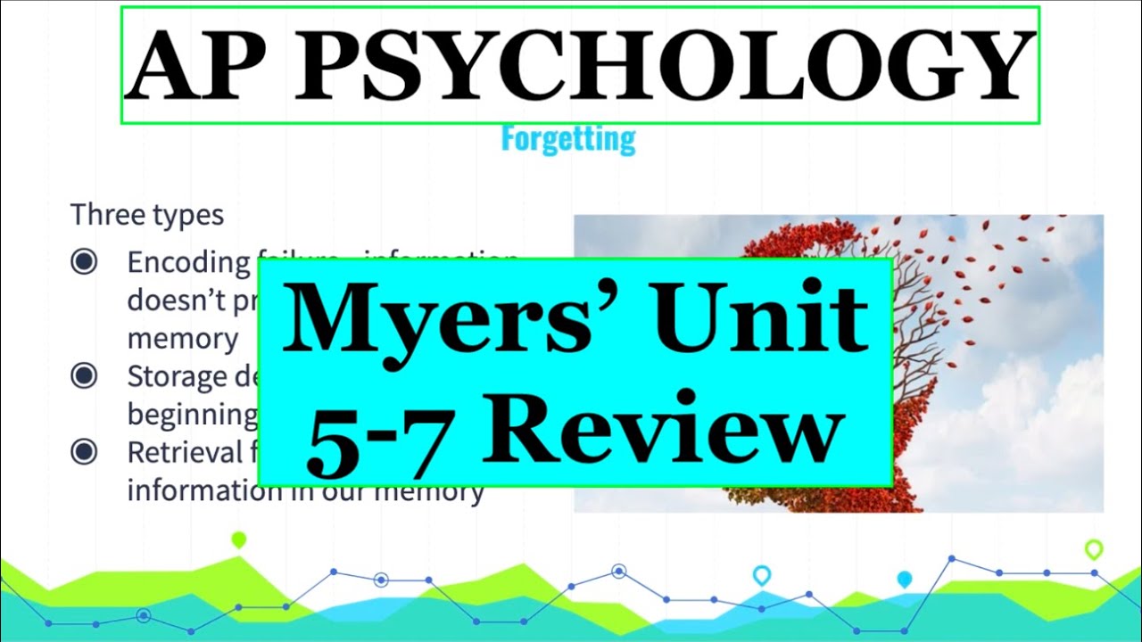 AP Psychology | Myers' Units 5-7 Review