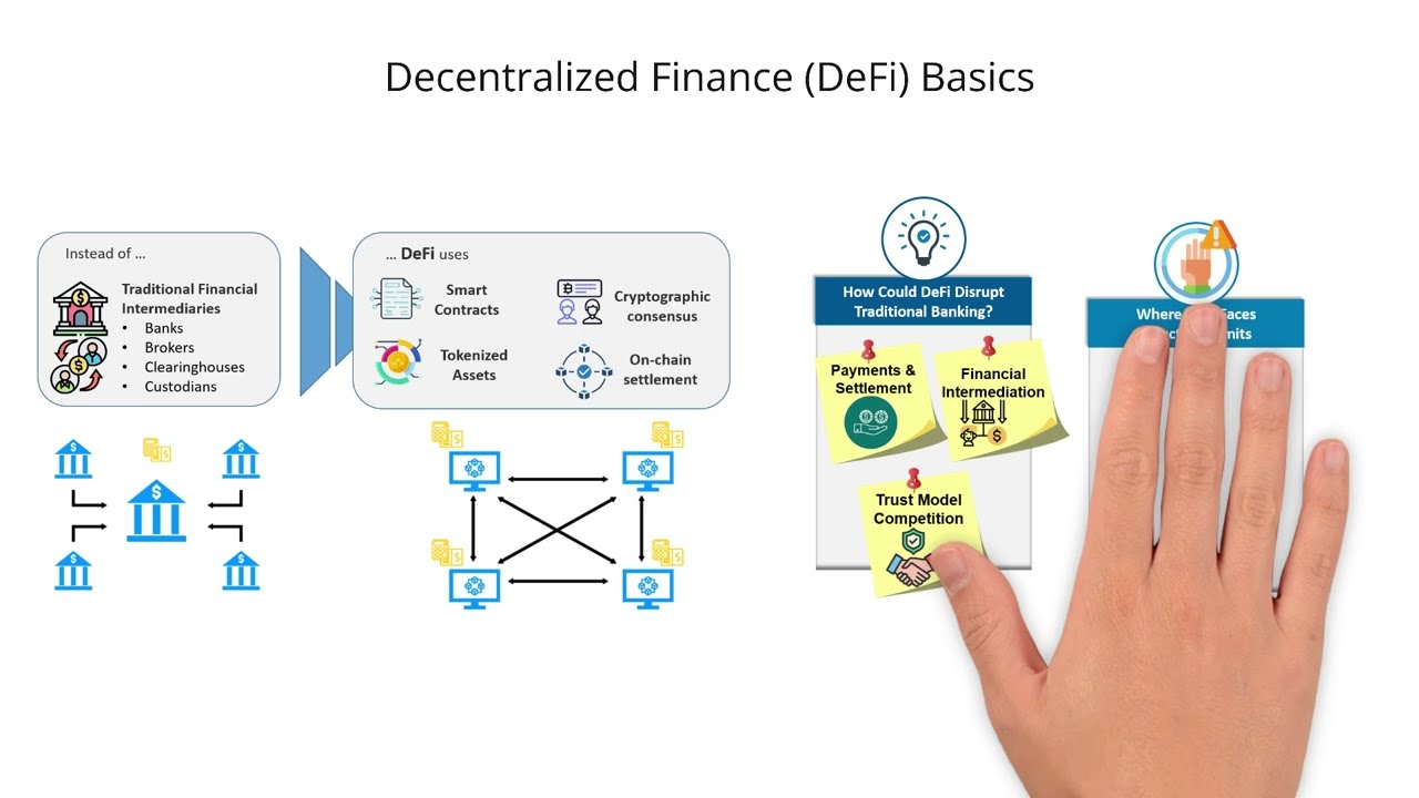 Основы децентрализованных финансов (DeFi)