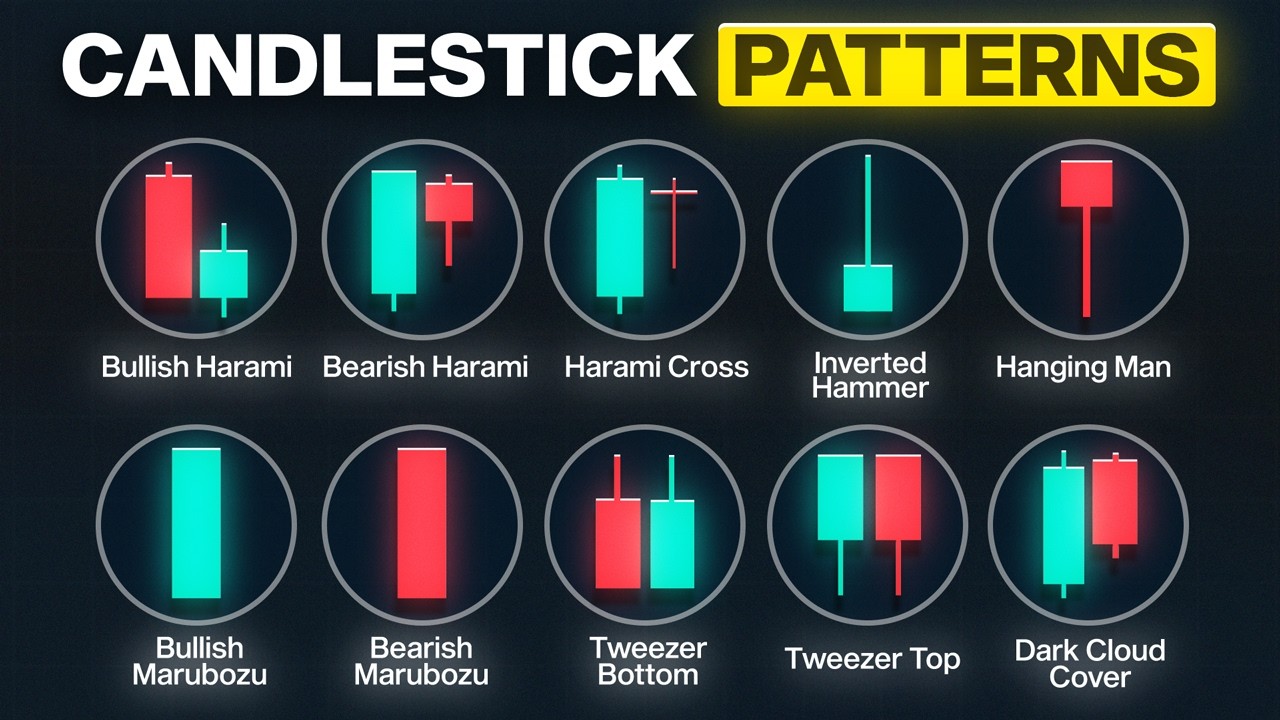 Every Candle Stick Pattern Explained in 35 minutes