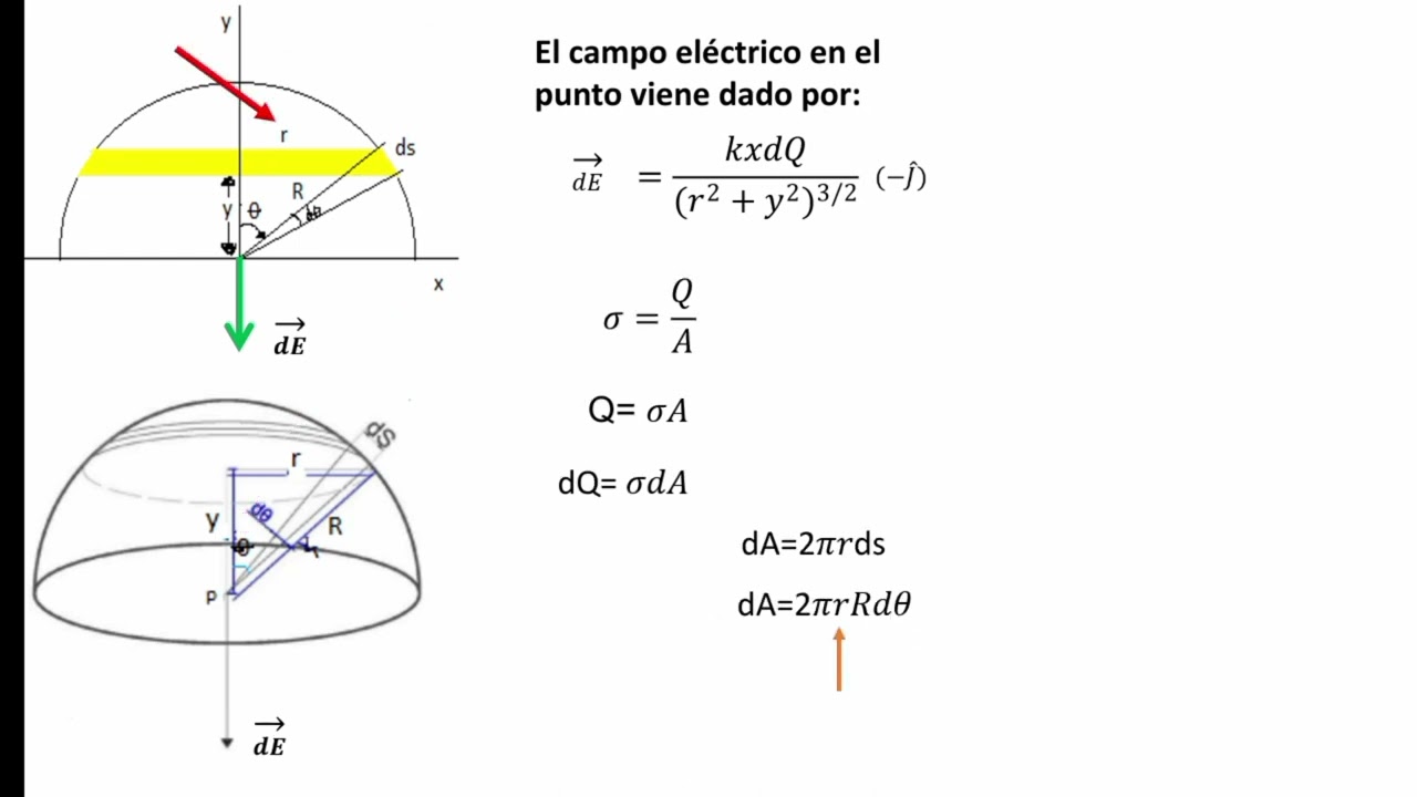 Campo Eléctrico en el centro de una Semiesfera❤️‍🔥💥💫