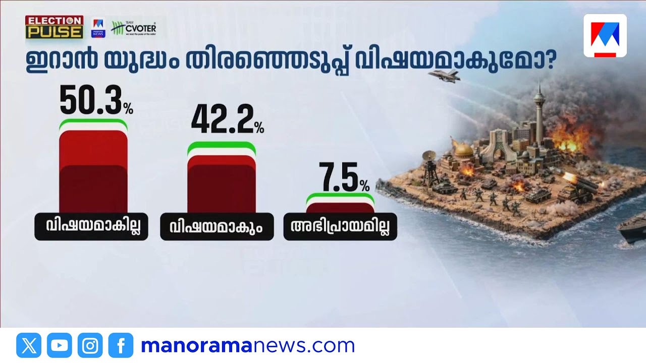 ഇറാൻ യുദ്ധം തിരഞ്ഞെടുപ്പ് വിഷയമാകുമോ? | Iran Israel Conflict | Election Pulse