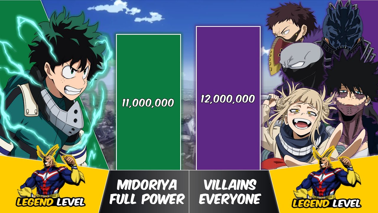 MIDORIYA vs ALL VILLAINS Power Levels | My Hero Academia Power Scale