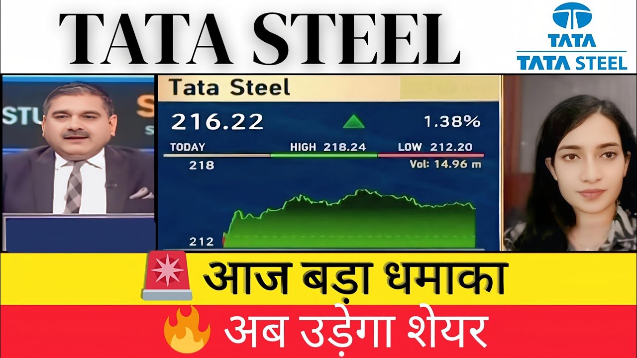 Tata Steel Share Latest News Today 🚀 | Big Update | Target & Analysis 📈