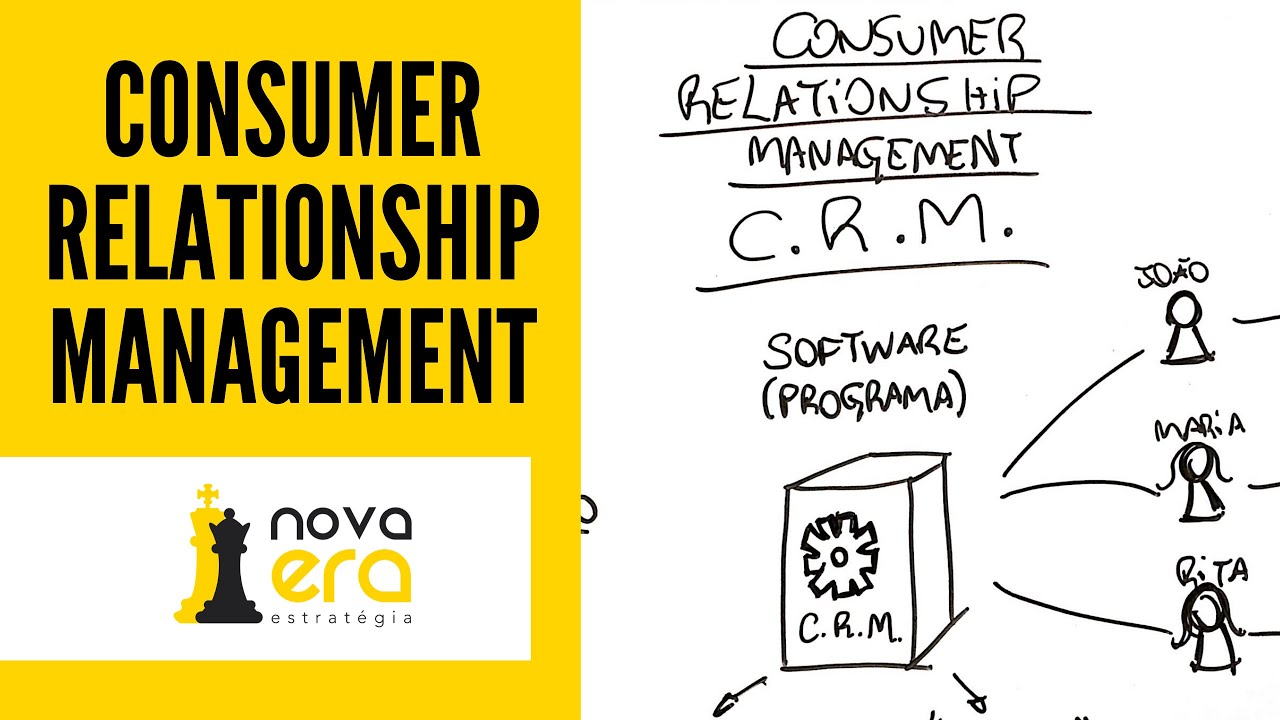 CRM - Consumer Relationship Management - Gestão do Relacionamento com o Cliente