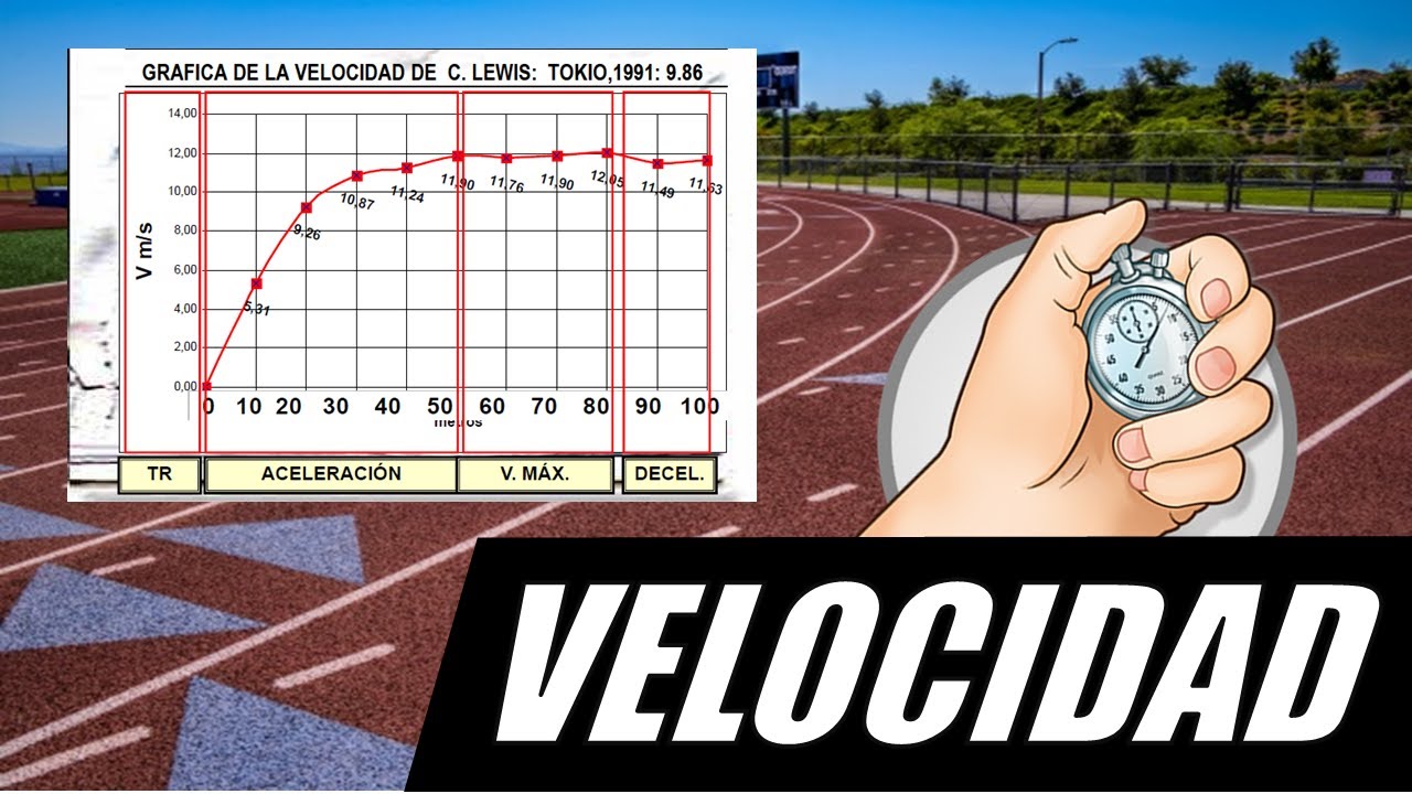 CIENCIA DEL ENTRENAMIENTO DE VELOCIDAD | SPRINT SCIENCE Training