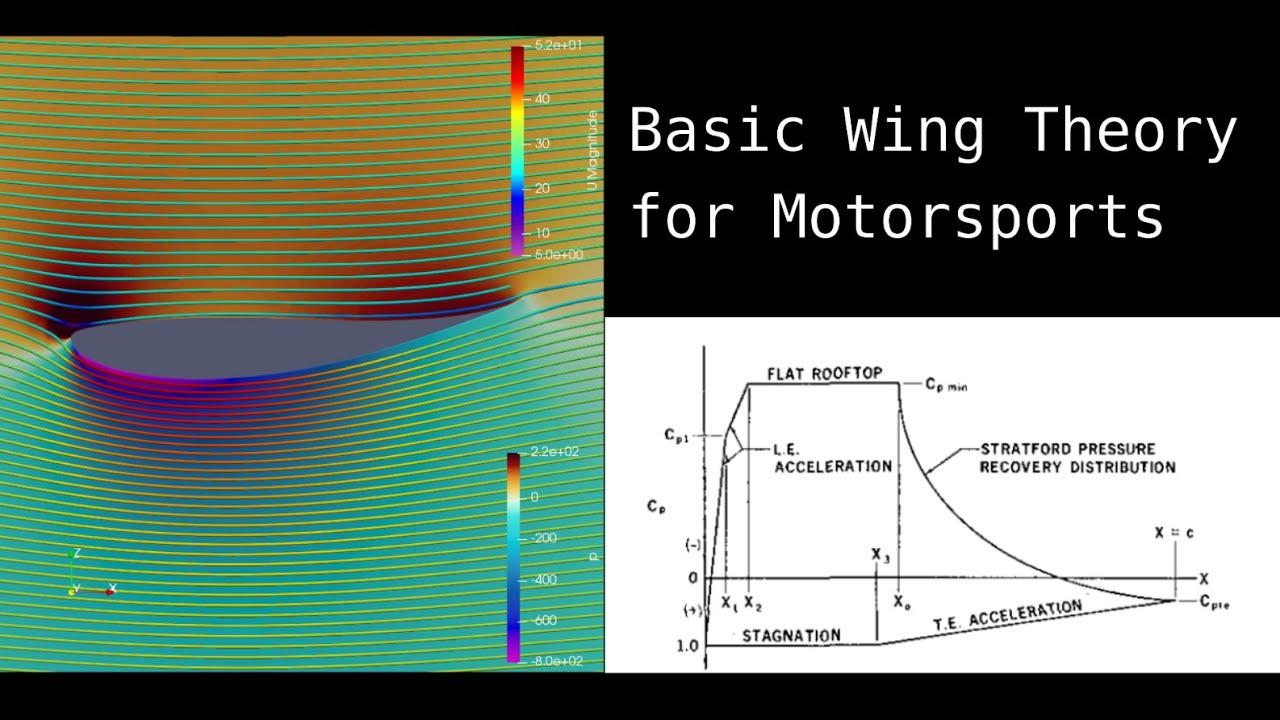 Aerodynamics for Motorsports: wing profiles.