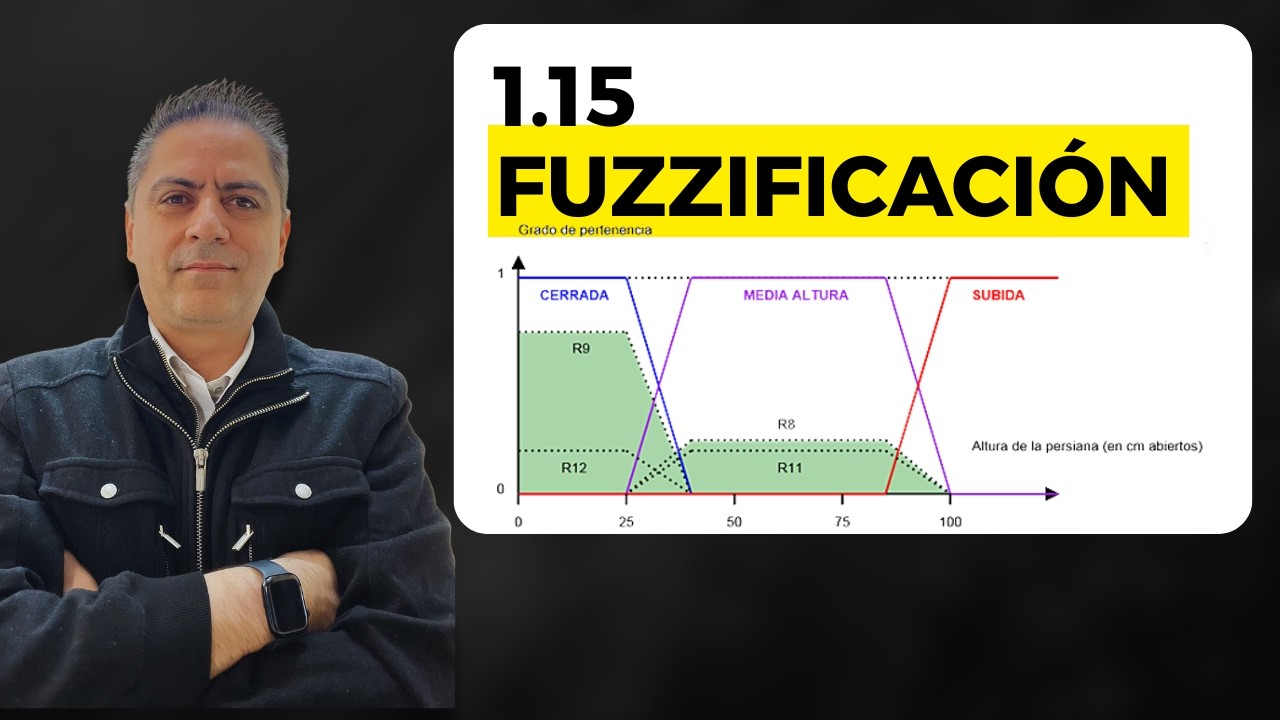 1.15 Fuzzificación