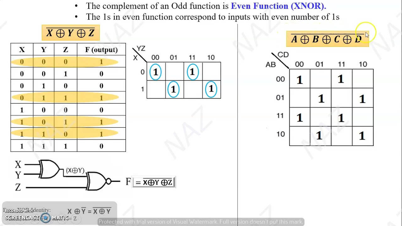 OTHER GATES XOR,XNOR  4
