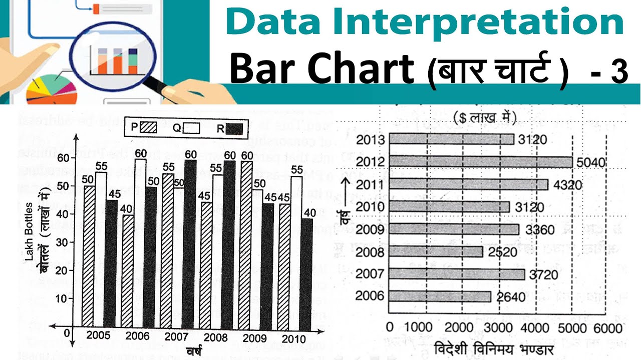 Bar-Chart -3| Line - chart | Data Interpretation  | Devesh Sir | SSC | CGPSC | Railway