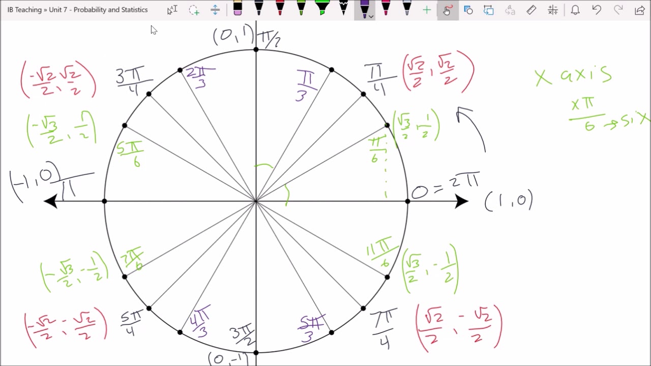 Trig Review for Precalculus Final Exam