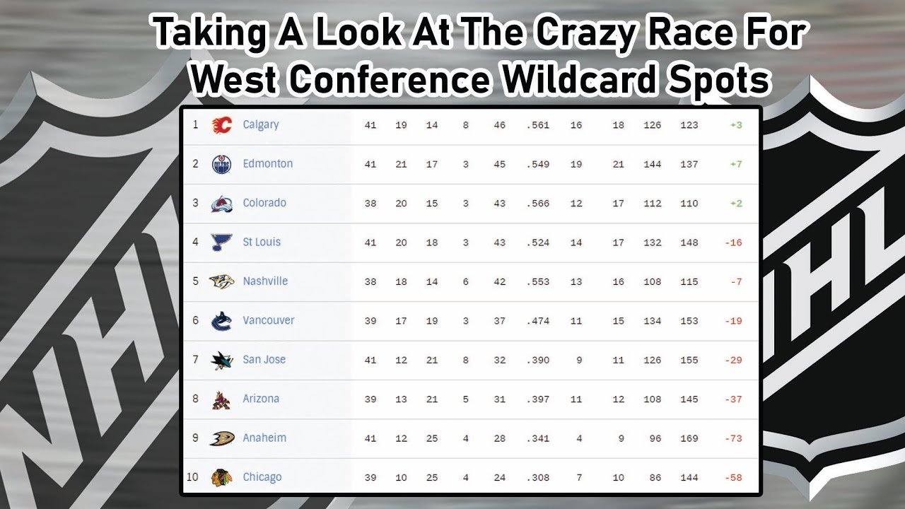 Taking A Look At The Crazy Race For NHL West Conference Wildcard Spots