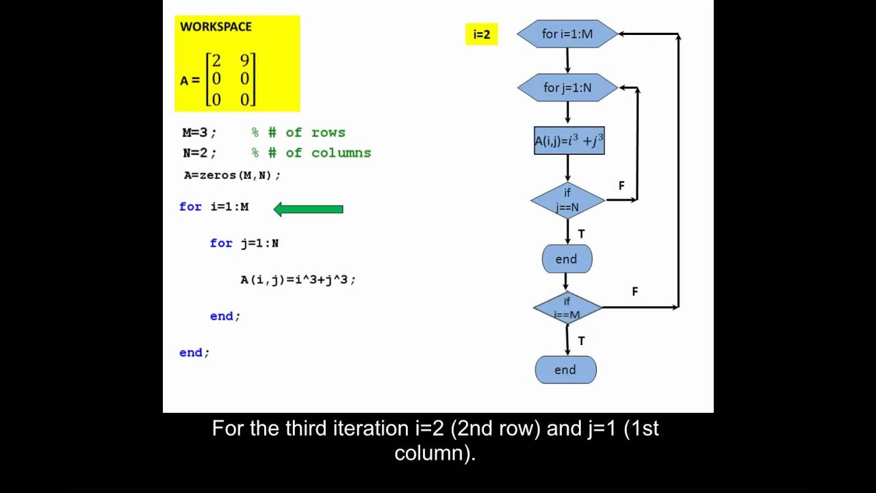 Using a nested for loop to create a matrix in MATLAB.