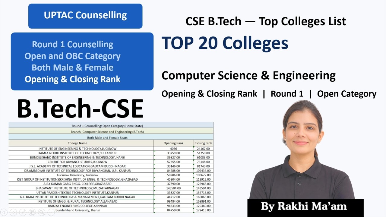 Top 20 AKTU CSE Colleges |Opening vs Closing Rank| Round 1 Cutoff Analysis Open and OBC Category