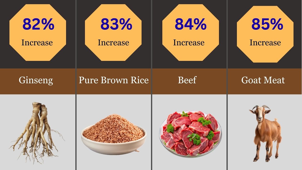 The 85 best natural foods in the world to increase testosterone ||