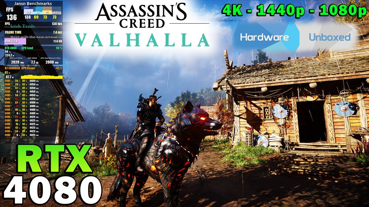Assassin's Creed Valhalla | RTX 4080 | R7 5800X3D | 4K - 1440p - 1080p | Ultra High & HUB Settings