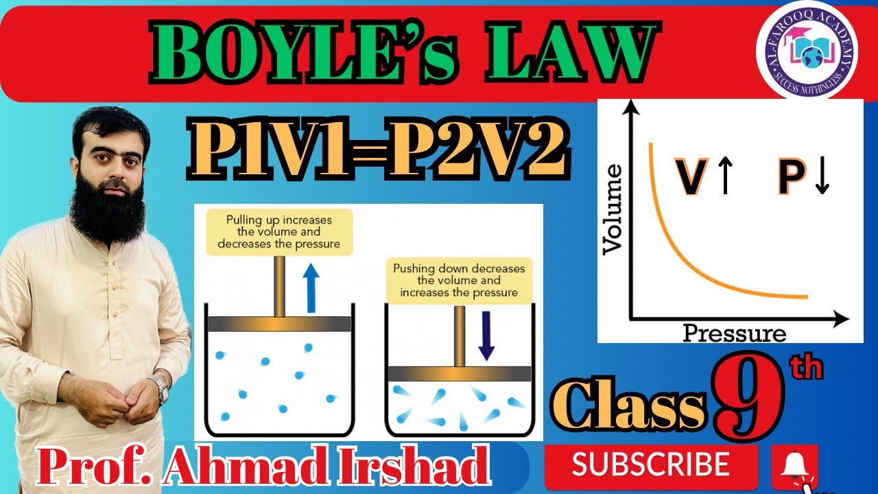 5.5 Boyle's Law |  Definition | Mathematical Relation | Equation |Experimental Verification| Class 9