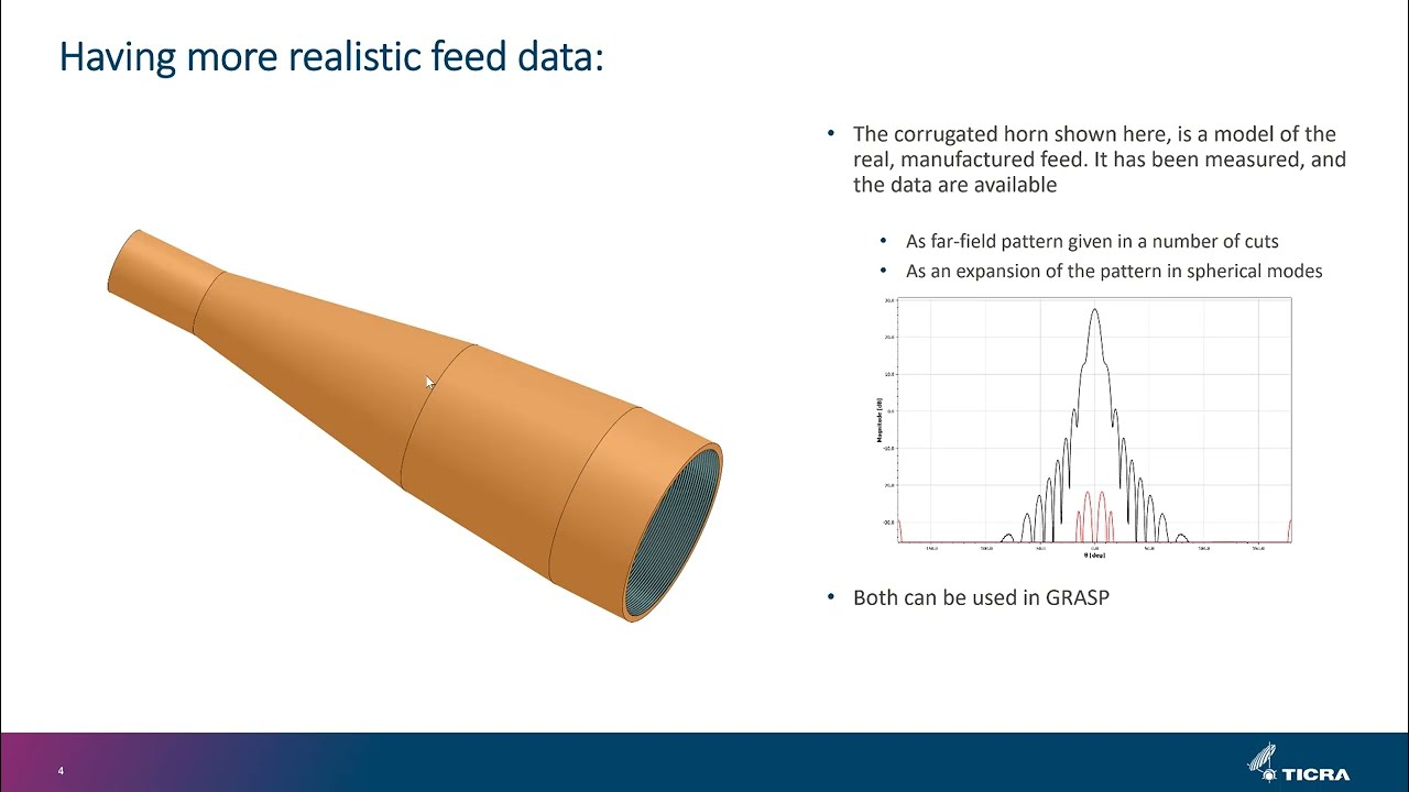 GRASP: How to apply external feed data to the analysis