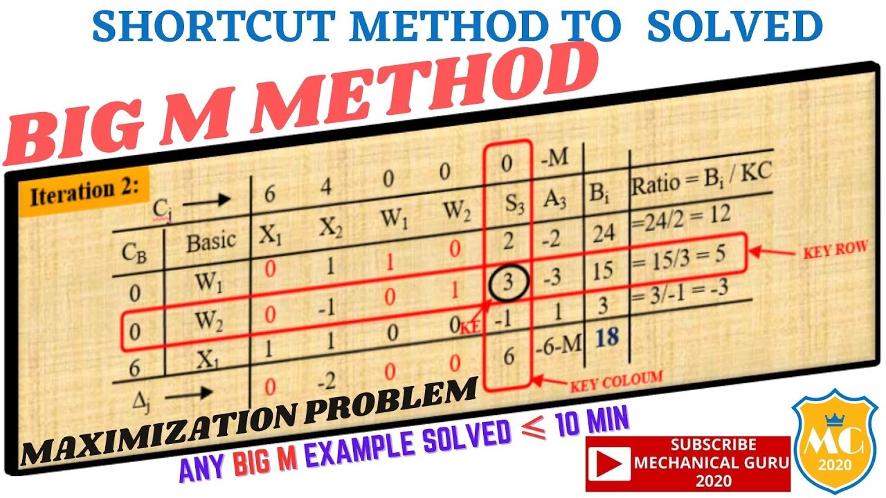 BIG M METHOD| MAXIMIZATION PROBLEM| BIGM|LPP|