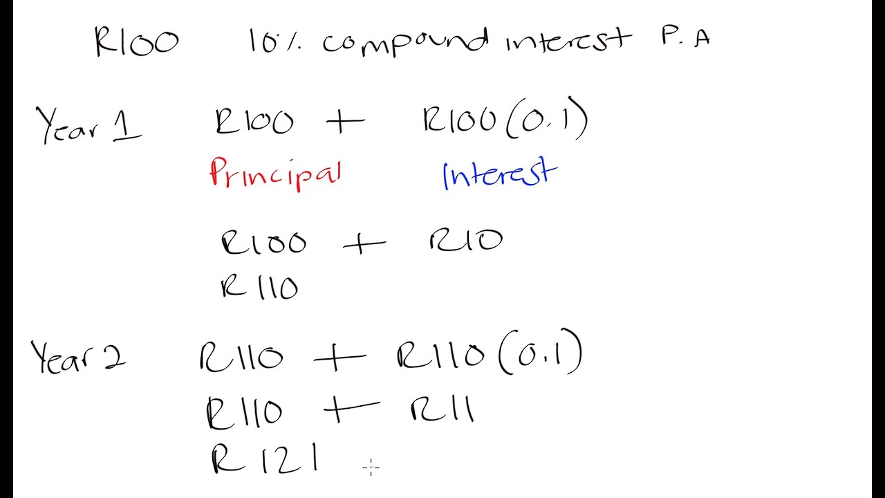 Grade 10 Math: Intro to compound interest | Finance & Growth